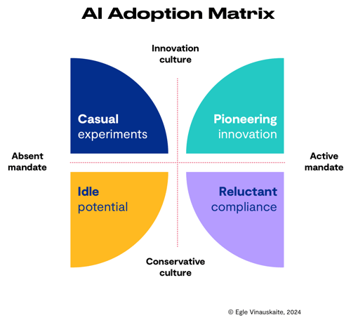 AI Matrix