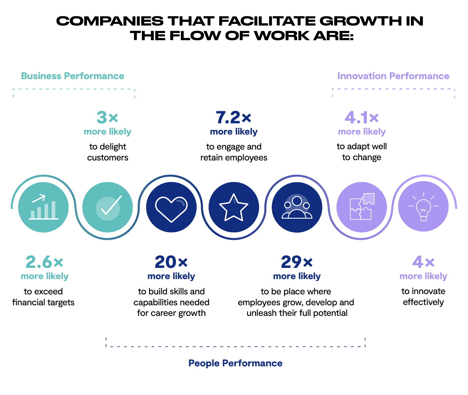 Bersin Research Status