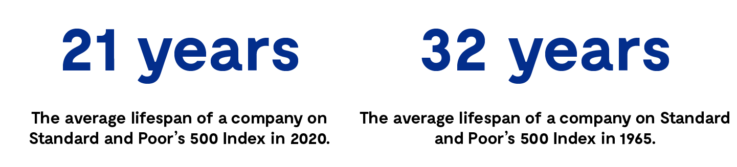 Chapter3_Years